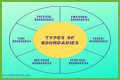 Torturous Sex: Understanding The Complexities And Boundaries